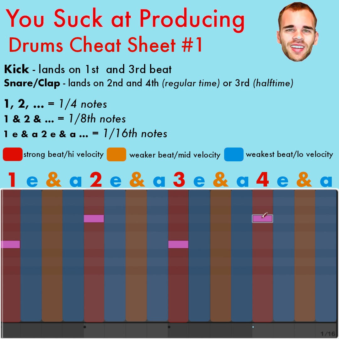 Time Signatures Cheat Sheet